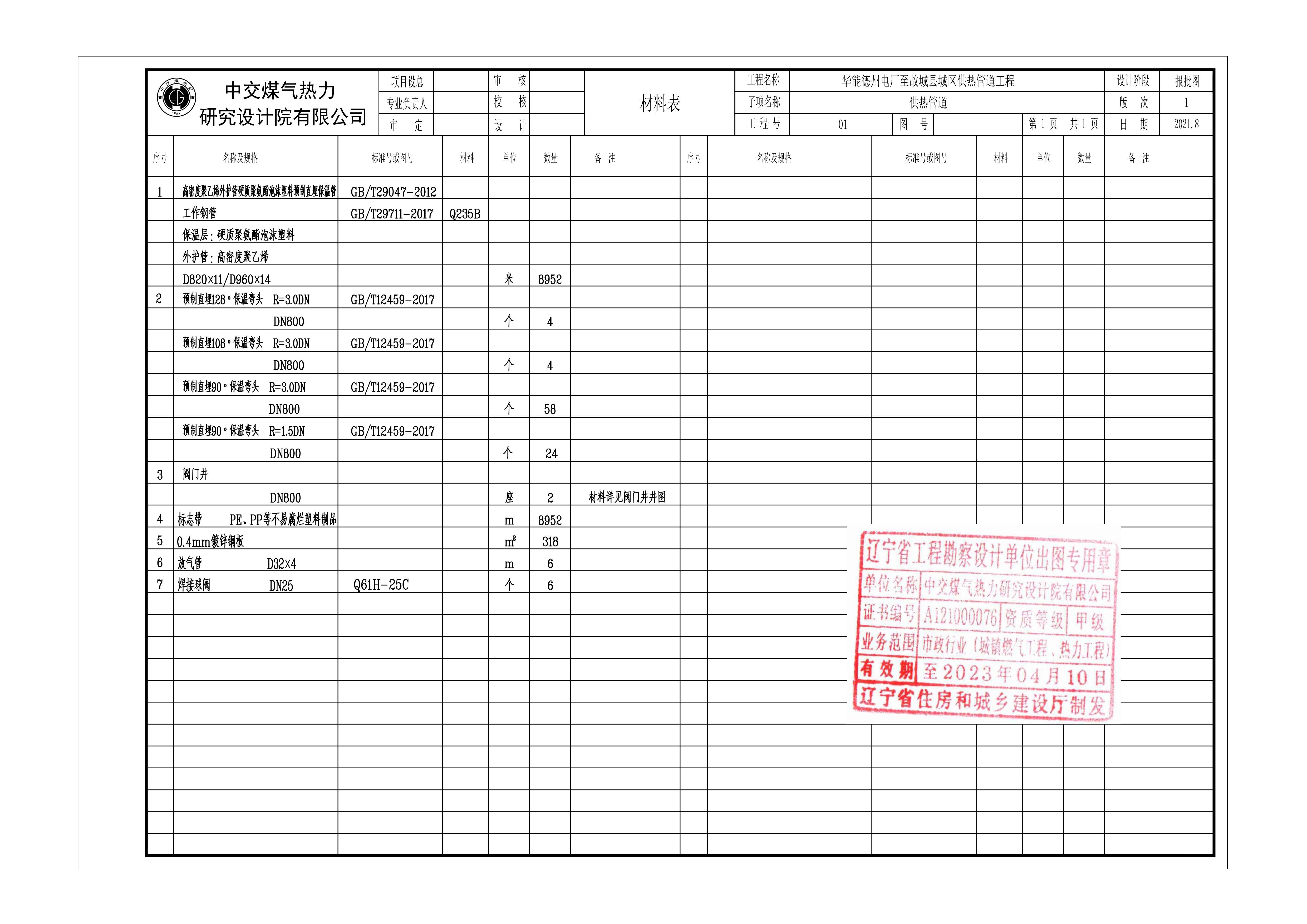 故城-德州(一次网路由)材料表_8 故城-德州(一次网路由)材料表_8
